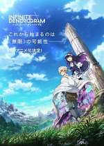 Watch Infinite Dendrogram Freemovieswatch